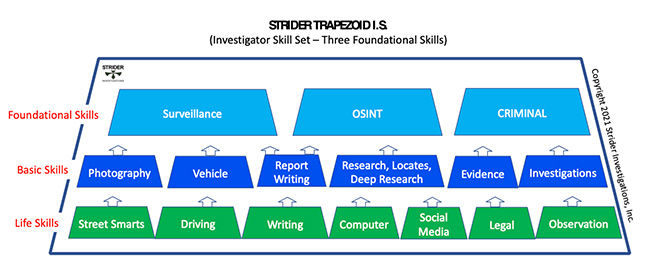 Strider Trapezoid - Chart